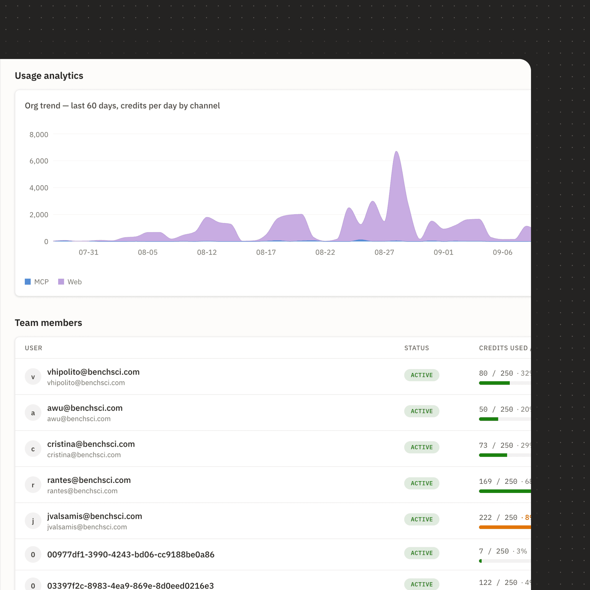 EMET usage analytics dashboard showing channel usage trend across MCP and Web, along with active team members.