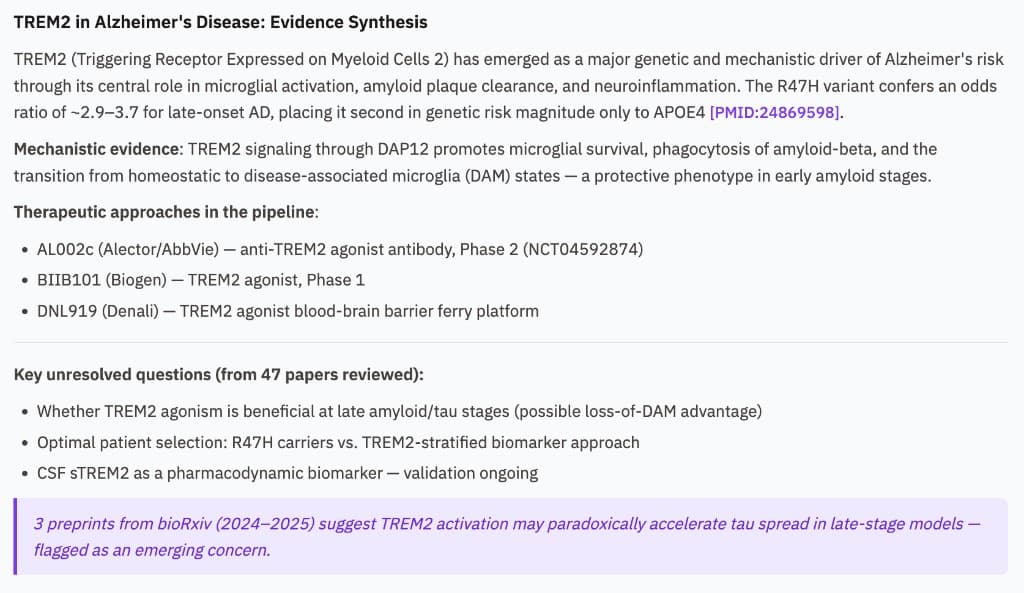 Knowledge synthesis output summarizing TREM2 evidence, pipeline context, and unresolved scientific questions.