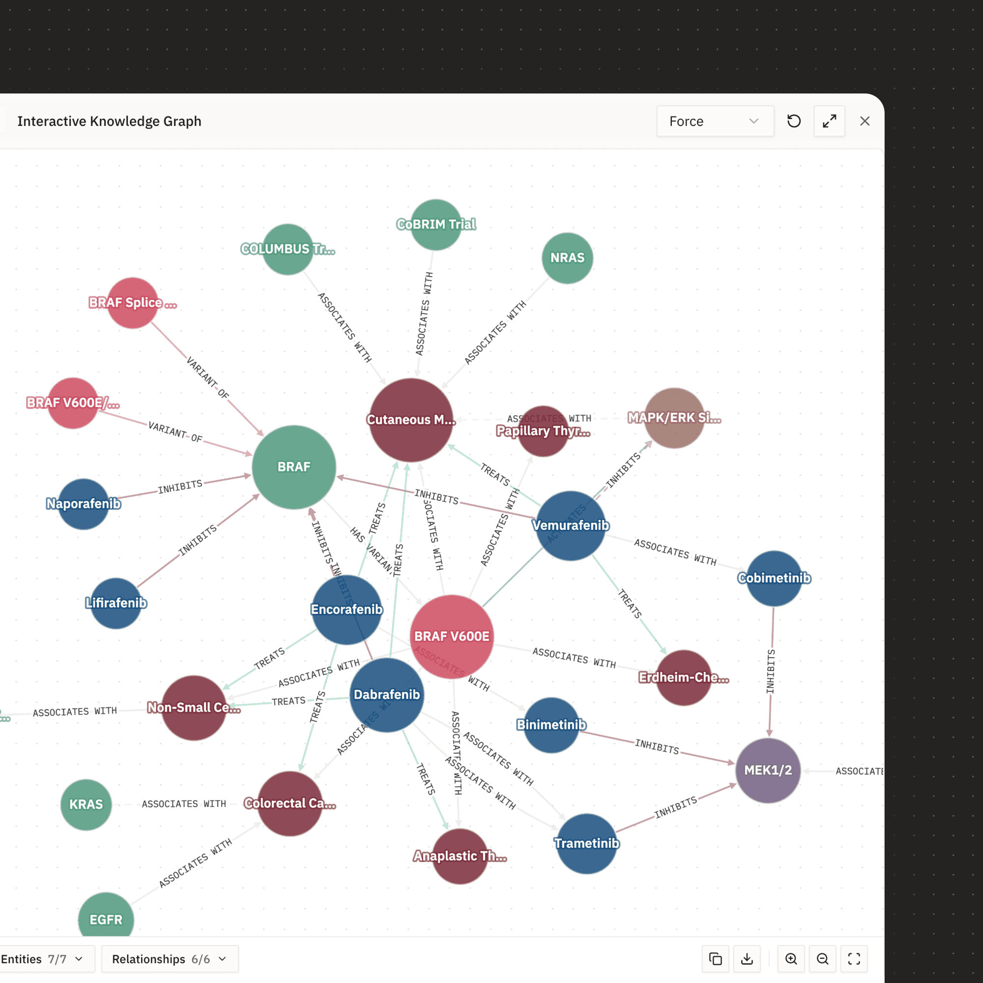 EMET interactive biological knowledge graph showing multi-hop relationships across BRAF, associated inhibitors, trials, and disease indications.