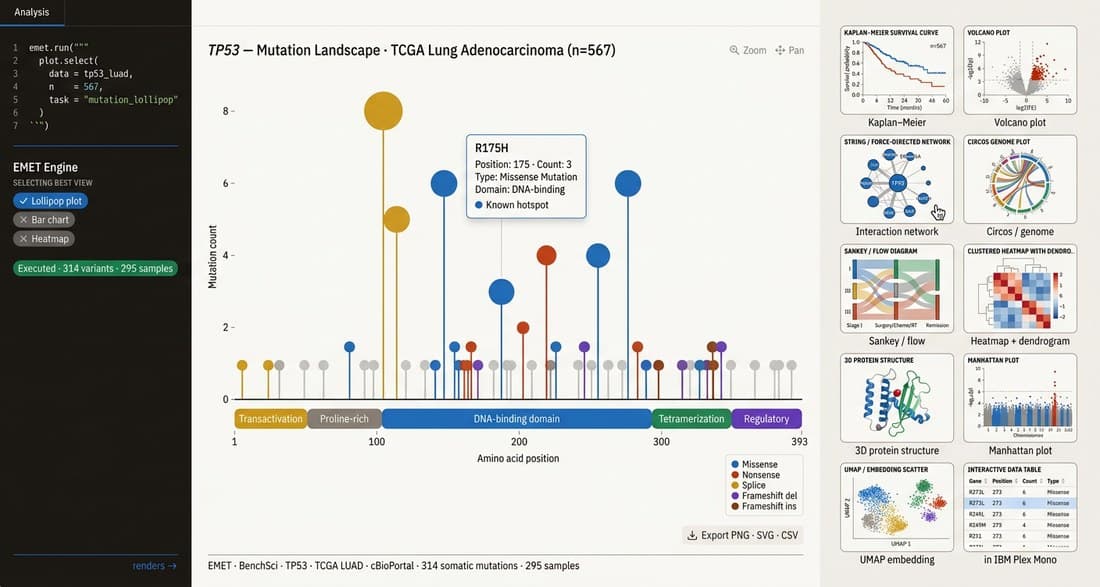 Visualization output showing a mutation lollipop plot annotated with domains and variant types.